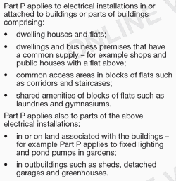 Locations subjet to Part P Image of Locations subjet to Part P