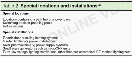 image of Part P special locations